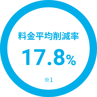 料金平均削減率 17.8% ※1