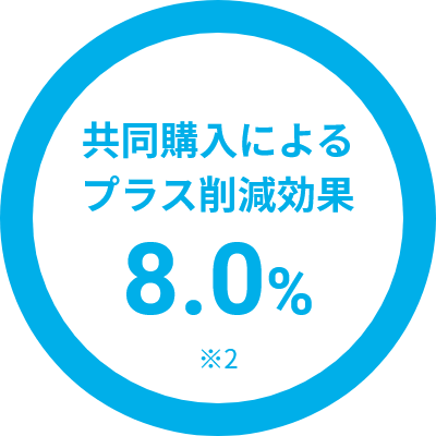 共同購入によるプラス削減効果 8.0% ※2