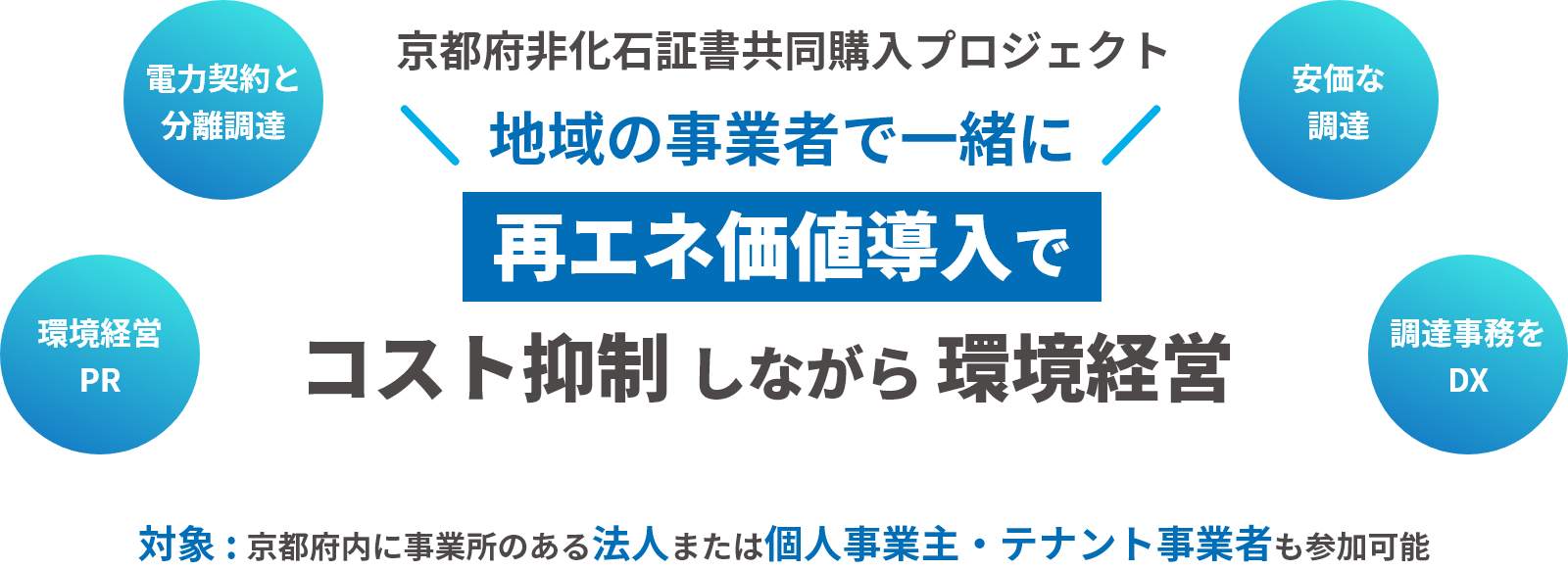 電力契約と分離調達 安価な調達 環境経営PR 調達事務をDX 京都府非化石証書共同購入プロジェクト 再エネ100％電気の共同購入事業 地域の事業者で一緒に再エネ価値導入でコスト抑制しながら環境経営 対象 : 京都府内に事業所のある法人または個人事業主・テナント事業者も参加可能