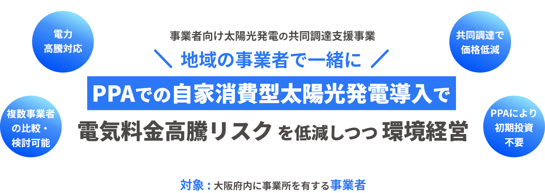 共同調達で価格低減 複数事業者の比較・検討可能 PPA方式により初期投資不要 電力高騰対応 大阪府事業者向けPPAによる自家消費型太陽光発電設備共同調達 PPA方式での自家消費型太陽光発電導入で電気代リスクを低減しつつ環境経営　対象：大阪府内にある事業所のある法人・団体（地方自治体も含む）